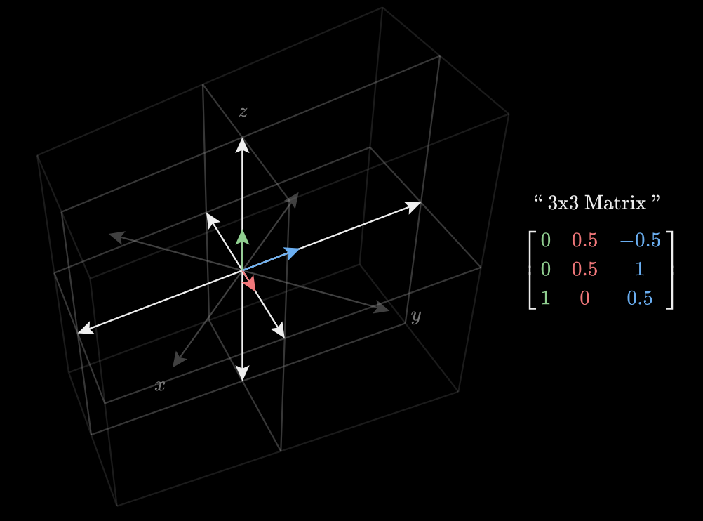 END 210E TÜM DERS PAKETİ