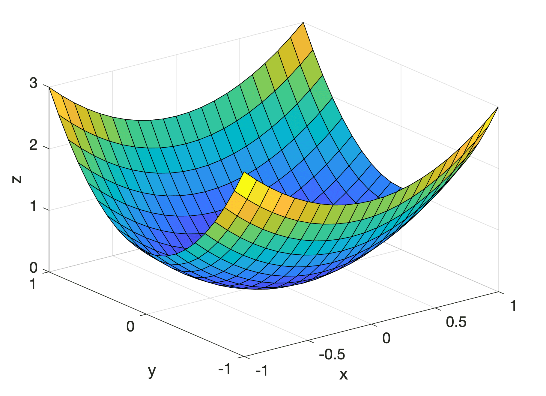 Multivariable Calculus  - Midterm 2